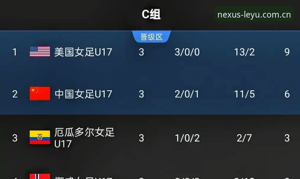U17世界杯分组抽签深度分析：中国男女足如何突围，赛事看点全面解析