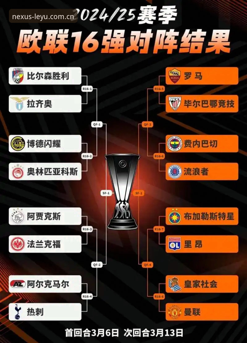 乐鱼体育平台看欧联杯决赛，埃梅里封神之路全教程解析